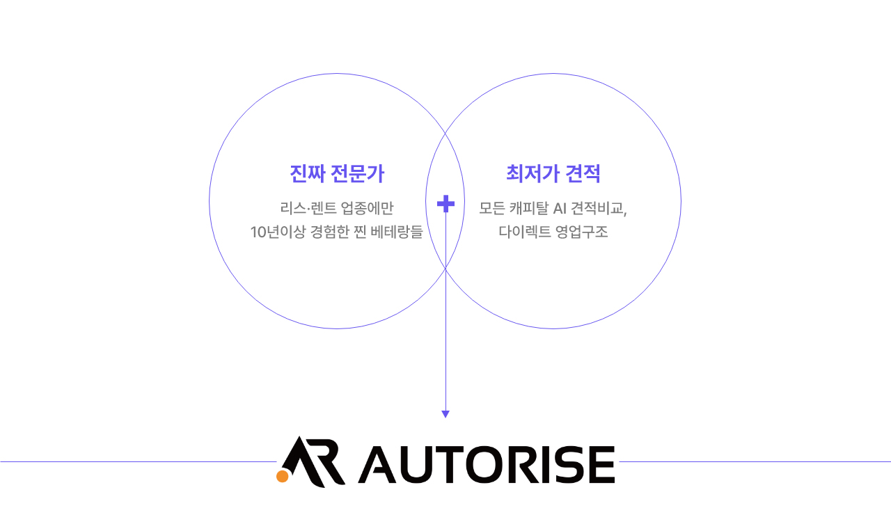 P70 장기렌트 즉시출고 가능 차량 리스트